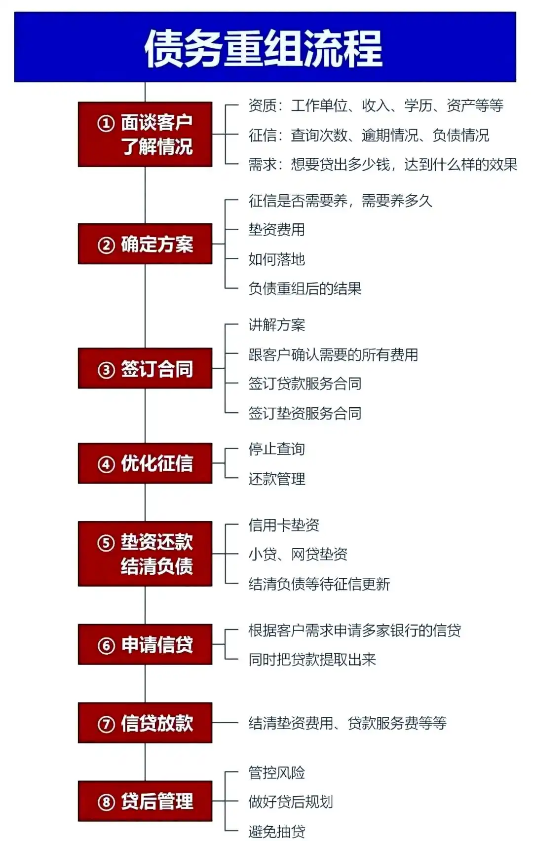 在天等，中小企业也可以债务重组吗？